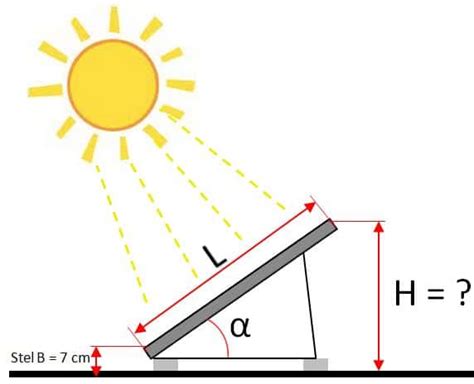 zonnepanelen berekenen